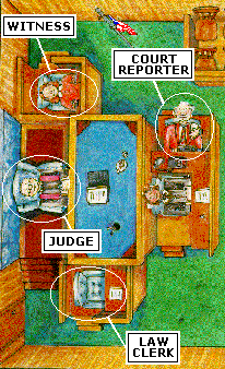 Cartoon image of a sample courtroom identifying the seats for: the judge, the witness, the court reporter and the law clerk