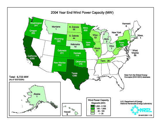 This map shows the installed wind capacity in megawatts.  As of December 2004, 6,723 MW were installed. Alaska, 1 MW; Hawaii, 9 MW; Washington, 241 MW; Oregon, 263 MW; California, 2095 MW; Montana, 1 MW; Wyoming, 285 MW; Colorado, 231 MW; New Mexico, 266 MW; North Dakota, 66 MW; South Dakota, 44 MW; Nebraska, 14 MW; Kansas, 114 MW; Oklahoma, 176 MW; Texas, 1290 MW; Minnesota, 600 MW; Iowa, 634 MW; Wisconsin, 53 MW; Illinois, 51 MW; Tennessee, 29 MW; Michigan, 2 MW; Ohio, 7 MW; West Virginia, 66 MW; Pennsylvania, 129 MW; New York, 48 MW; Vermont, 6 MW; Massachusetts, 1 MW.