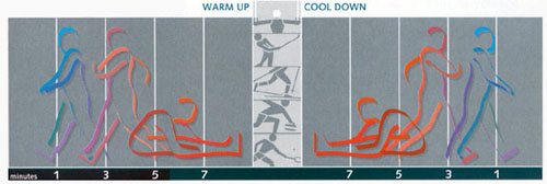 Warm_Up-Cool_Down_Graphic-2