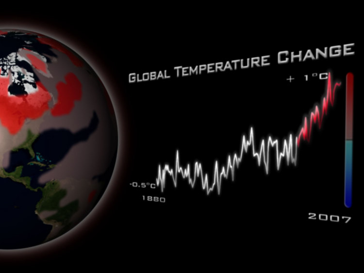 Global Climate Trends