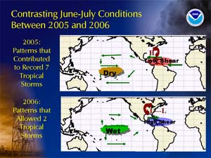 NOAA image of contrasting conditions in 2005 and 2006 for tropical storm development.