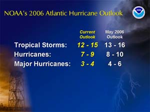 NOAA image of updated 2006 Atlantic hurricane season outlook.