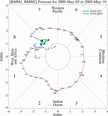 MJO index GEFS and GFSOP forecast