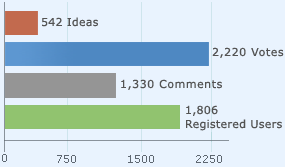 The National Dialogue Statistics Numbers