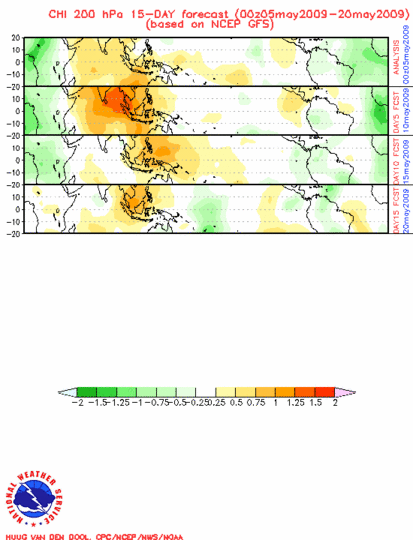 15-Day Verification of MJO index from CA