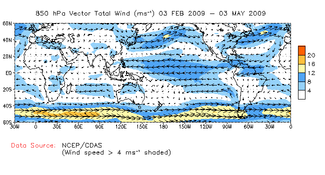 Seasonal 850hPa Winds