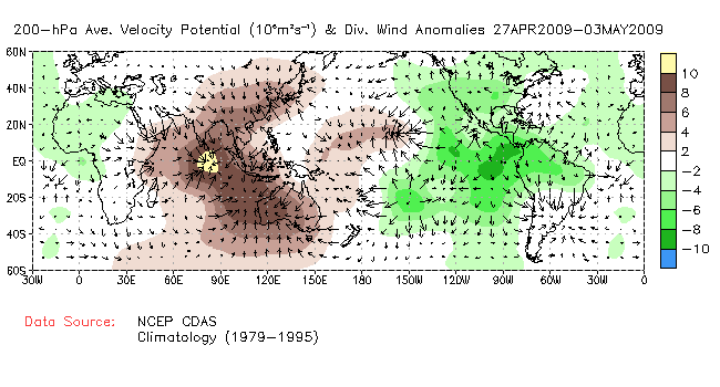 Weekly anomaly Velocity Potential