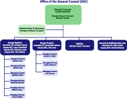 Office of the General Counsel Organization Chart