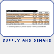 Supply and Demand