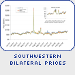 Southwestern Bilateral Prices
