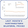 Last Month’s Northwestern Bilateral Prices