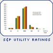 GSCI Closing Price