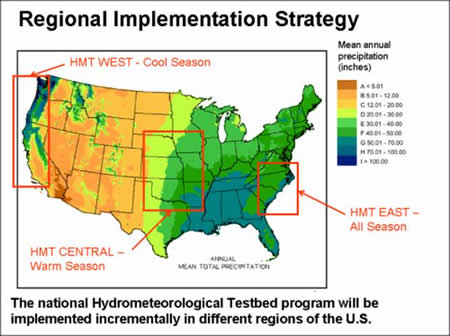 Testbeds implemented in different regions of the U.S.