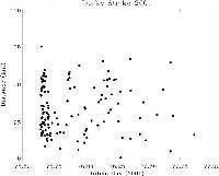 distance v. time plot