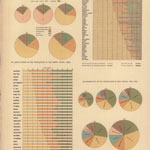 The Total population and its elements at each census: 1790-1890.