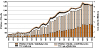 Figure 1-1. Asbestosis: Number of deaths, crude and age-adjusted death rates, U.S. residents age 15 and over, 1968–2005