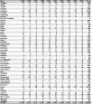 Table 1-4. Asbestosis: Number of deaths by state, U.S. residents age 15 and over, 1996–2005