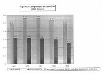 Comparisons of Real GNP