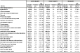 Table 10-11. Chronic obstructive pulmonary disease: Estimated prevalence by current industry and smoking status, U.S. female residents age 18 and over, 1997–2004