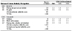 Table 4-12. NORA healthcare and social assistance sector and chronic obstructive pulmonary disease: Proportionate mortality ratio (PMR) adjusted for age, sex, and race by industry and occupation, U.S. residents age 15 and over, selected states, 1999