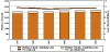 Figure 7-1. Malignant mesothelioma: Number of deaths, crude and age-adjusted death rates, U.S. residents age 15 and over, 1999–2005