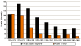 Figure 2-5. CWXSP: Estimated number of actively employed workers at underground mines and number of miners examined, 1970–2006