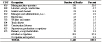 Table 5-7. Unspecified and other pneumoconioses: Most frequently recorded occupations on death certificate, U.S. residents age 15 and over, selected states and years, 1990–1999