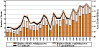 Figure 8-1. Hypersensitivity pneumonitis: Number of deaths, crude and age-adjusted death rates, U.S. residents age 15 and over, 1979–2005