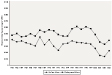 Figure 3-5a. Respirable quartz: Geometric mean exposures in coal mining, MSHA inspector and mine operator samples, 1982–2003