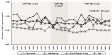 Figure 3-5b. Respirable quartz: Geometric mean exposures by major industry division, MSHA and OSHA samples, 1979–2003