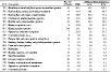 Table 3-9. Silicosis: Proportionate mortality ratio (PMR) adjusted for age, sex, and race by usual occupation, U.S. residents age 15 and over, selected states and years, 1990–1999