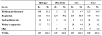 Table 3-12a. Silicosis: Number of cases by ascertainment source—Michigan, New Jersey, Ohio, 1993–2002