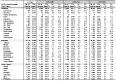 Table 3-19. Respirable quartz: Geometric mean exposures and percent exceeding designated occupational exposure limits by MSHA metal/nonmetal mine district and state, MSHA samples, 1979–2003