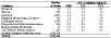 Table 5-2. NORA manufacturing sector: Proportionate mortality ratio (PMR) adjusted for age, sex, and race for selected work-related respiratory conditions, U.S. residents age 15 and over, selected states and years, 1990–1999