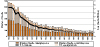 Figure 3-1. Silicosis: Number of deaths, crude and age-adjusted death rates, U.S. residents age 15 and over, 1968–2005