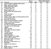 Table 10-2. Chronic obstructive pulmonary disease: Proportionate mortality ratio (PMR) adjusted for age, sex, and race by usual occupation, U.S. residents age 15 and over, selected states, 1999