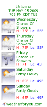 Urbana, Illinois, weather forecast