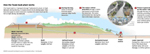 Schematic Diagram of how the Taum Sauk Project works