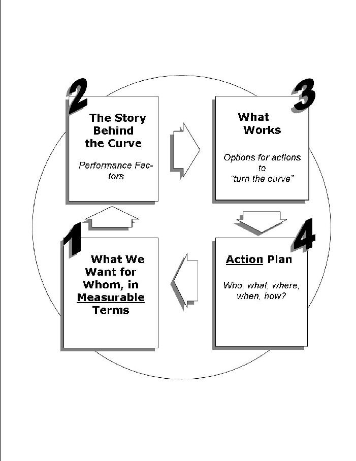 Ends-to-Means Circle Chart