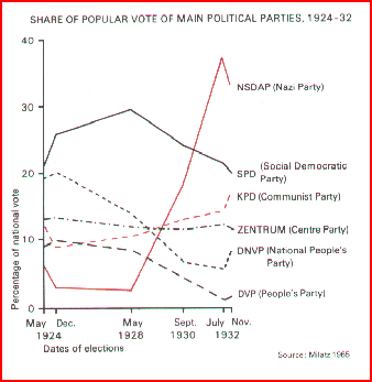 nazivote_graph.gif (15360 bytes)