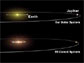 comparison of our solar system with 55 Cancri system