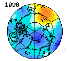 1998