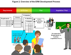 Figure 2: Overview of the ERM Process