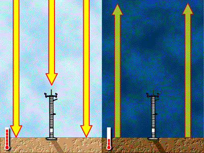 Land Diagram