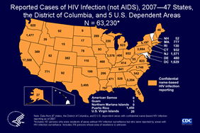 Slide 17: Reported Cases of HIV Infection (not AIDS), 2007—47 States, the District of Columbia, and 5 U.S. Dependent Areas N = 63,230

In 2007, 63,230 cases of HIV infection (not AIDS) were reported to CDC from 47 states, the District of Columbia. and 5 U.S. dependent areas with confidential name-based HIV infection surveillance. California, New York, Florida, Pennsylvania, Illinois, Texas, and Georgia reported the largest number of cases of HIV infection.

In 2007, the District of Columbia and the following 47 states and 5 US dependent areas conducted HIV case surveillance and reported cases of HIV infection in adults, adolescents, and children to CDC: Alabama, Alaska, Arizona, Arkansas, California, Colorado, Connecticut, Delaware, Florida, Georgia, Idaho, Illinois, Indiana, Iowa, Kansas, Kentucky, Louisiana, Maine, Massachusetts, Michigan, Minnesota, Mississippi, Missouri, Montana, Nebraska, Nevada, New Hampshire, New Jersey, New Mexico, New York, North Carolina, North Dakota, Ohio, Oklahoma, Oregon, Pennsylvania, Rhode Island, South Carolina, South Dakota, Tennessee, Texas, Utah, Virginia, Washington, West Virginia, Wisconsin, Wyoming, American Samoa, Guam, the Northern Mariana Islands, Puerto Rico, and the U.S. Virgin Islands.

Note. Because states initiated confidential name-based HIV infection reporting on different dates, the length of time reporting has been in place influences the number cases reported in a given year. For example, California and Illinois switched from code-based to name-based reporting in 2006. The high numbers of cases reported from these areas in 2006 are most likely due to an influx of previously diagnosed cases into the name-based system. As time passes and name-based reporting stabilizes, the annual numbers should decrease for these areas.