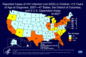 Slide 20: Reported Cases of HIV Infection (not AIDS) in Children <13 Years of Age at Diagnosis, 2007—47 States, the District of Columbia, and 5 U.S. Dependent Areas N=657*

In 2007, a total of 657 cases of HIV infection (not AIDS) in children younger than 13 years of age were reported from 47 states, the District of Columbia and 5 U.S. dependent areas with confidential name-based HIV infection surveillance.

In 2007, the District of Columbia and the following 47 states and 5 US dependent areas conducted HIV case surveillance and reported cases of HIV infection in adults, adolescents, and children to CDC: Alabama, Alaska, Arizona, Arkansas, California, Colorado, Connecticut, Delaware, Florida, Georgia, Idaho, Illinois, Indiana, Iowa, Kansas, Kentucky, Louisiana, Maine, Massachusetts, Michigan, Minnesota, Mississippi, Missouri, Montana, Nebraska, Nevada, New Hampshire, New Jersey, New Mexico, New York, North Carolina, North Dakota, Ohio, Oklahoma, Oregon, Pennsylvania, Rhode Island, South Carolina, South Dakota, Tennessee, Texas, Utah, Virginia, Washington, West Virginia, Wisconsin, Wyoming, American Samoa, Guam, the Northern Mariana Islands, Puerto Rico, and the U.S. Virgin Islands.

Note. Because states initiated confidential name-based HIV infection reporting on different dates, the length of time reporting has been in place influences the number cases reported in a given year. For example, California and Illinois switched from code-based to name-based reporting in 2006. The high numbers of cases reported from these areas in 2006 are most likely due to an influx of previously diagnosed cases into the name-based system. As time passes and name-based reporting stabilizes, the annual numbers should decrease for these areas.