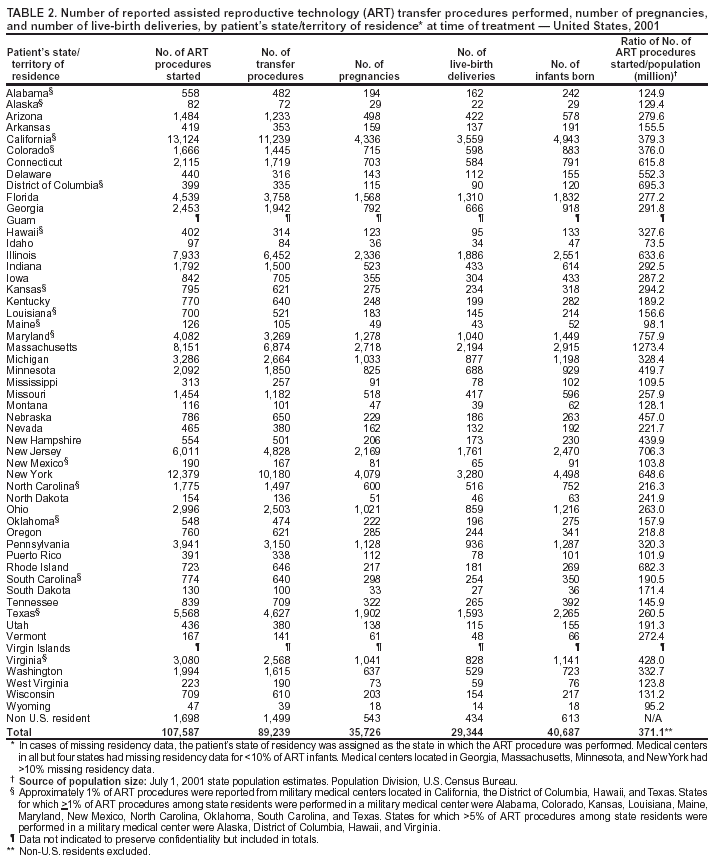 Table 2