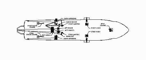 Deck Equipment Layout