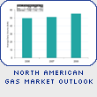 North American Gas Market Outlook