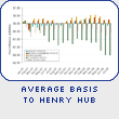 Natural Gas Market: Basis To Hub